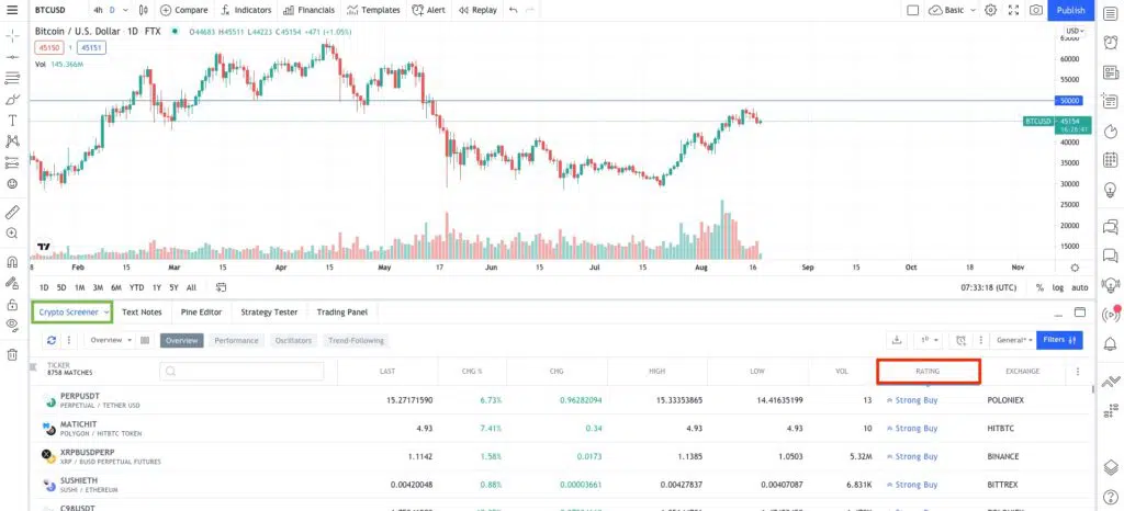 Tradingview Crypto Screener