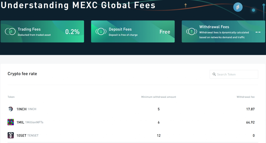 MEXC global fees