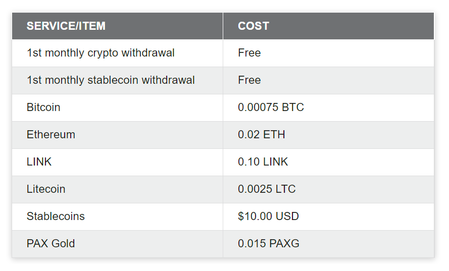 blockfi withdrawal fees