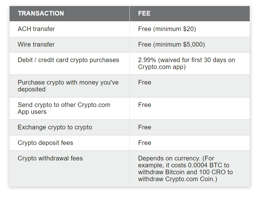 crypto.com fees