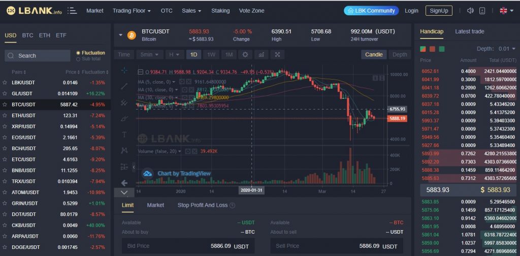 lbank exchange review